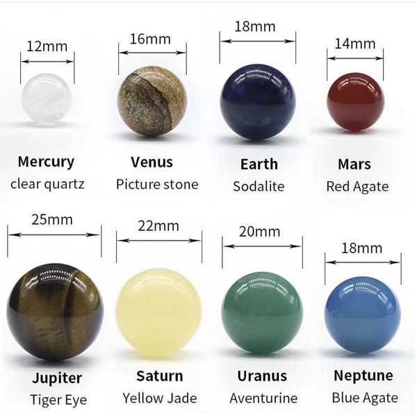 Solar System inspired mini-sphere set